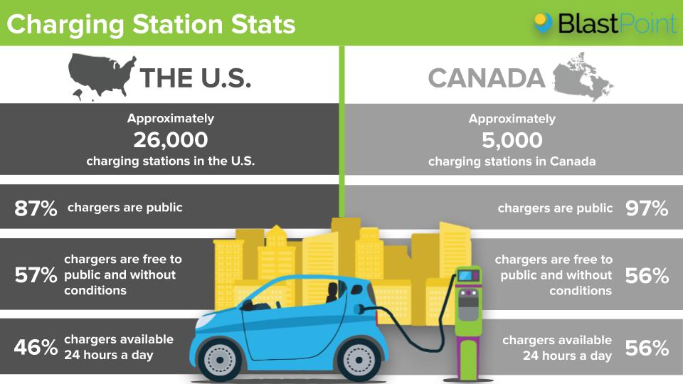 U.S Vs Canada: Charging Station Stats
