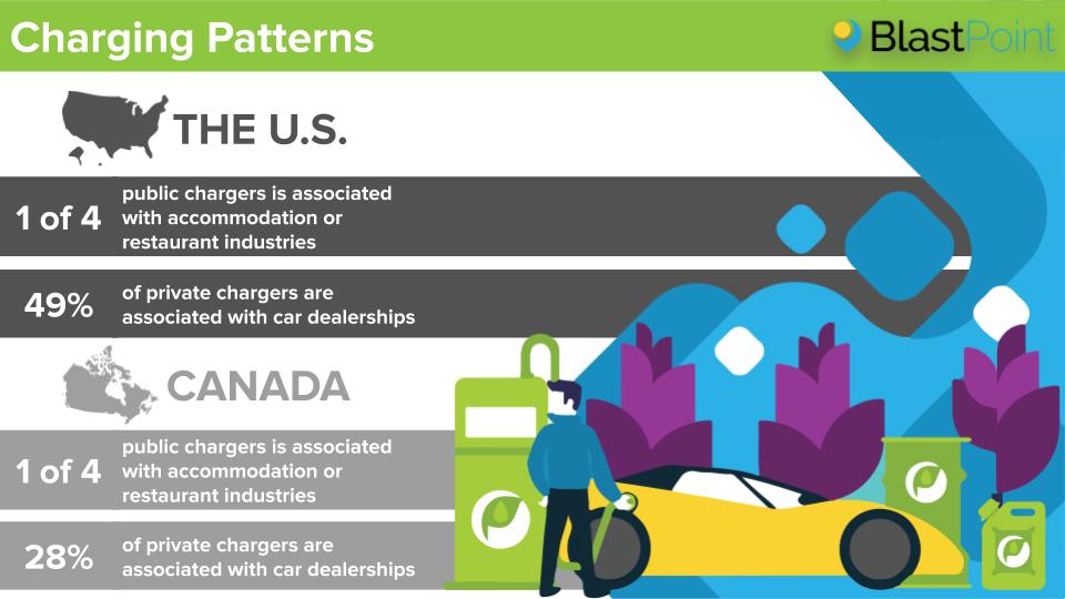 U.S vs. Canada Charging Patterns