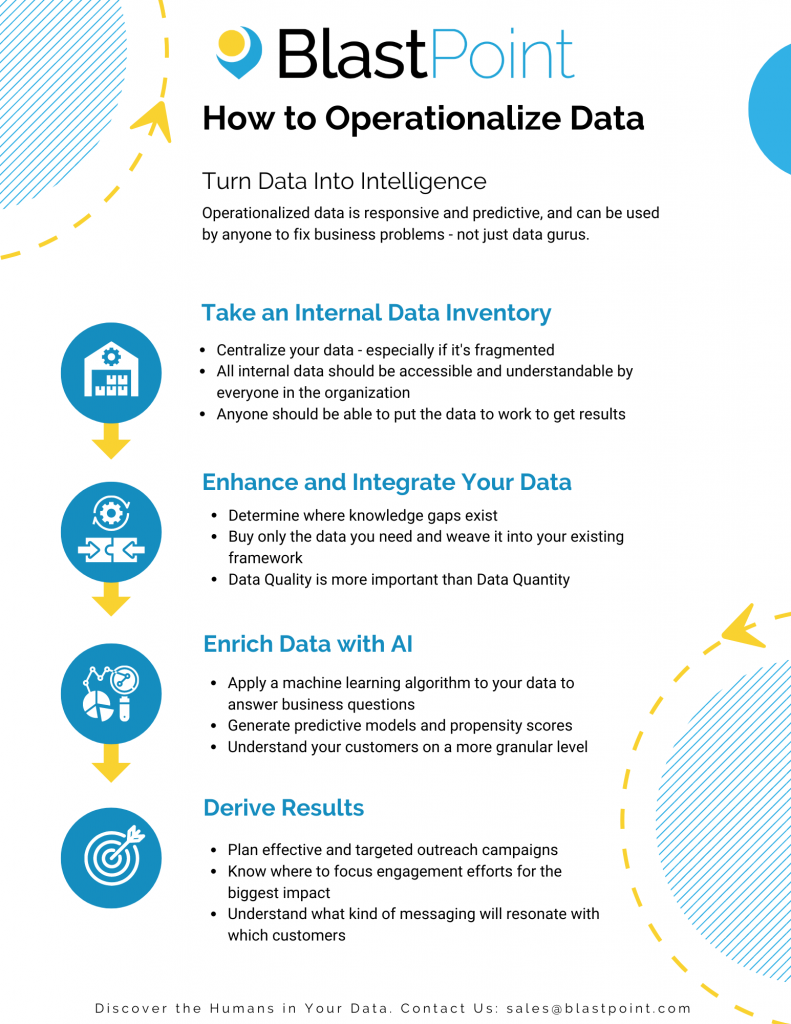 How to Operationalize Data