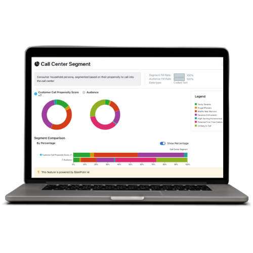 Optimizing Call Center Efficiency with AI: Reducing Customer Center ...