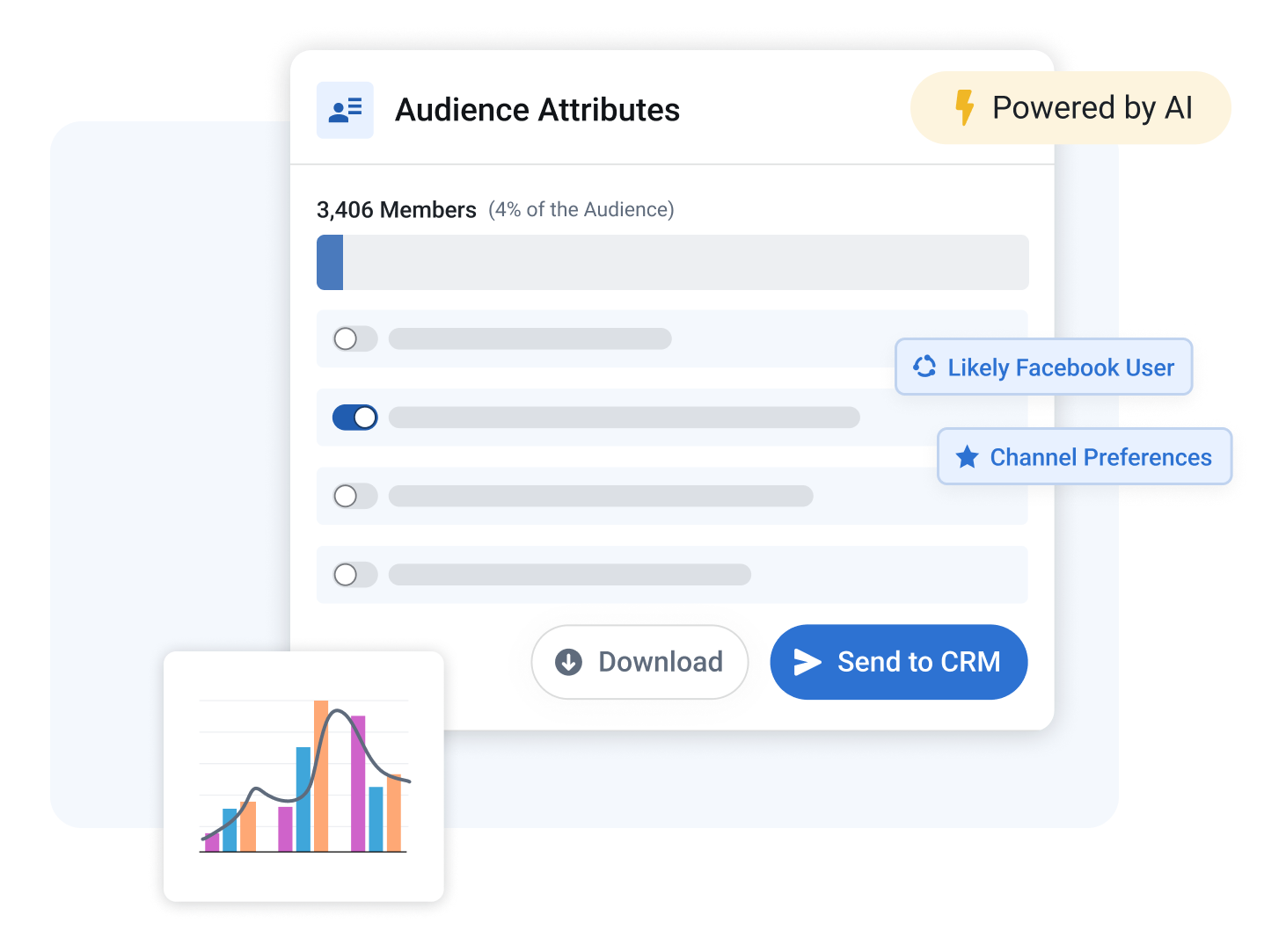 | utilities data driven growth