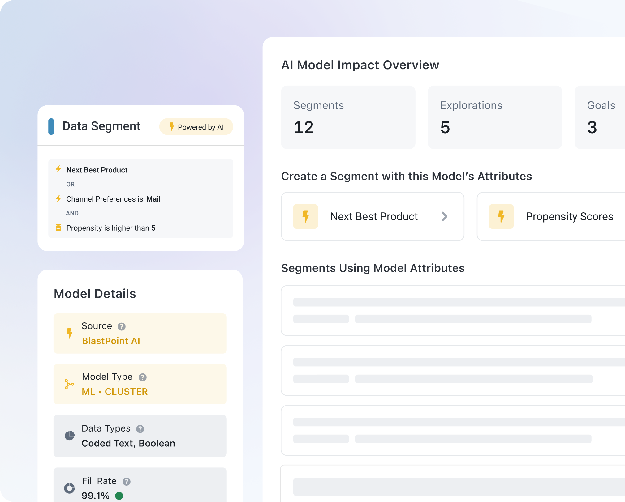 | ai model insights new